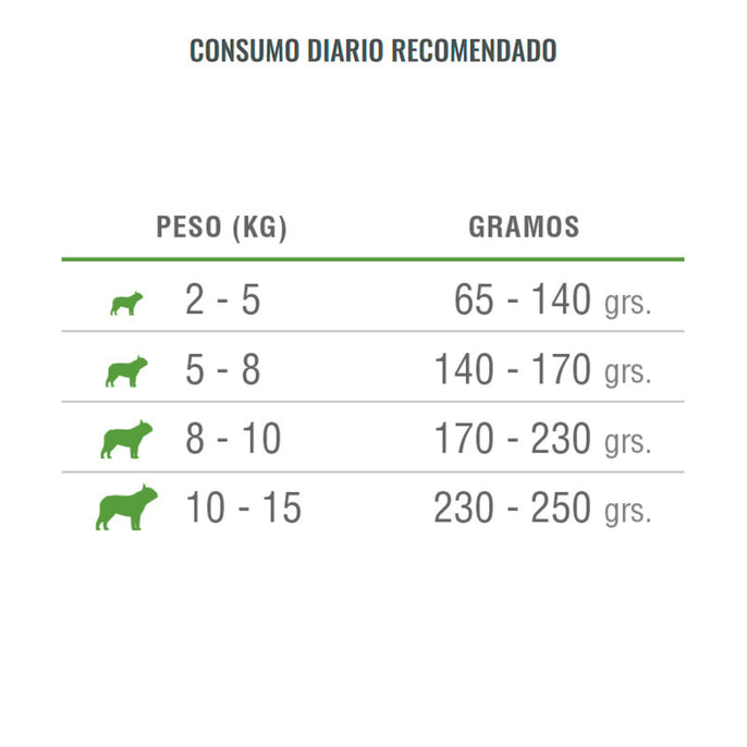 NOMADE ADULTO RAZAS PEQUEÑAS 10 KG - Imagen 4