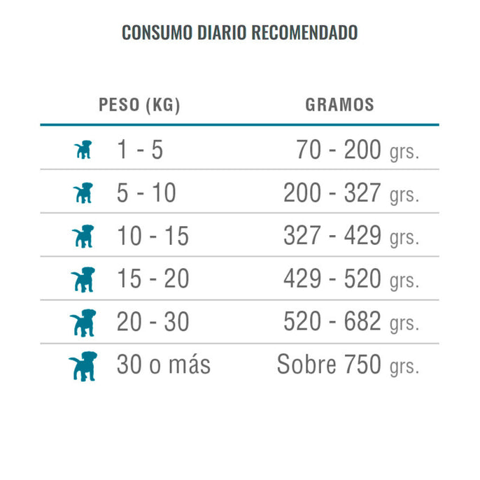 NOMADE CACHORRO 10 KG - Imagen 5